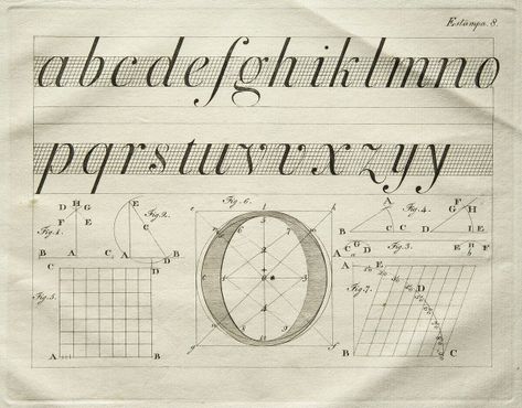 Иоаким Карнейро да Сильва «Краткий трактат о теории типографских букв», 1803 год