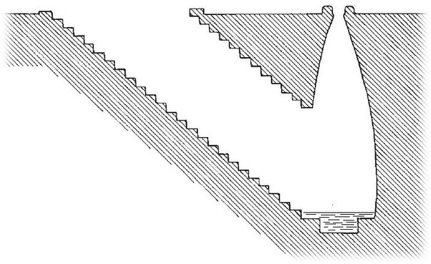 Схематическое изображение колодца