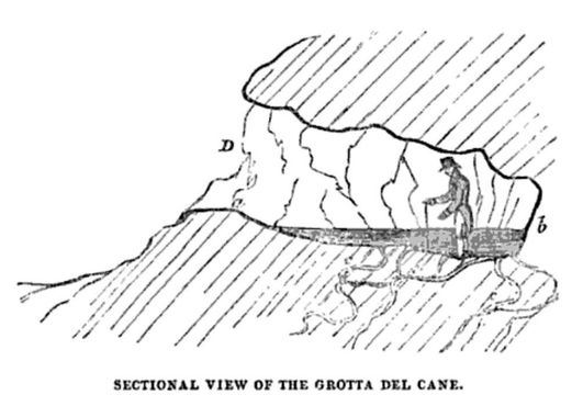 Устройство Собачьей пещеры в зарисовке А. Тейлора, 1832 г.